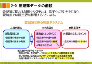 電子申請のトリセツ説明
